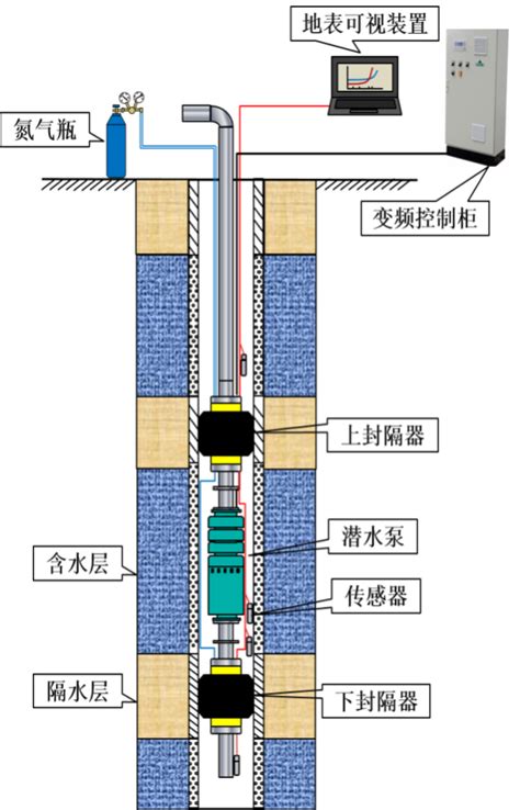 地下水井查詢|首頁